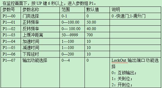 BKJc500控制箱调试