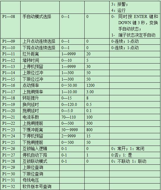 格兰德控制箱调试说明